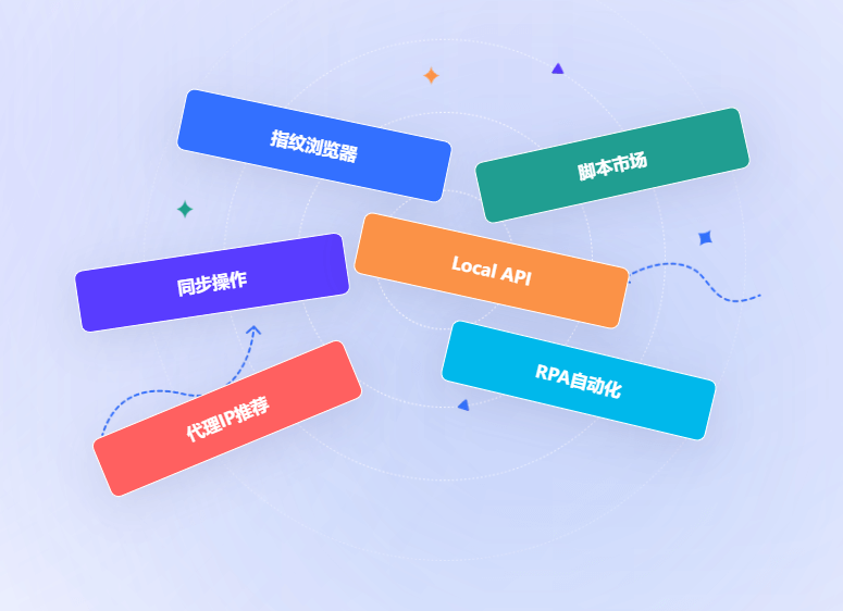比特浏览器核心能力:指纹浏览器、脚本市场、同步操作、Local API、代理 IP、RPA 自动化